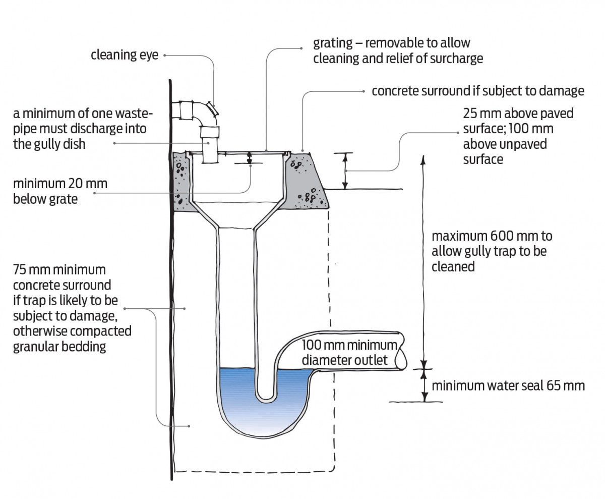 Drainage concrete drain trench channel polymer slot gully liner china linear gutter system yard ecvv oem rain made solution driveway